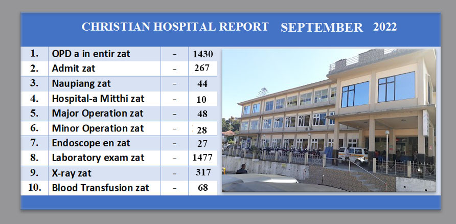 Christian Hospital Serkawn Report