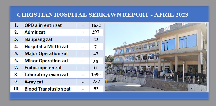 Christian Hospital, Serkawn report April 2023