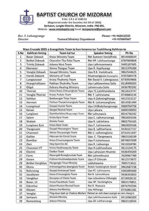 𝐁𝐂𝐌 𝐄𝐯𝐚𝐧𝐠𝐞𝐥𝐢𝐬𝐭 𝐫𝐞𝐜𝐨𝐠𝐧𝐢𝐬𝐞 𝐓𝐞𝐚𝐦 𝟓𝟗 𝐚𝐭𝐚𝐧𝐠𝐢𝐧 𝐓𝐞𝐚𝐦 𝟒𝟓 𝐭𝐞 𝐜𝐡𝐮𝐚𝐧 𝐋𝐮𝐧𝐠𝐥𝐞𝐢 𝐌𝐮𝐧𝐢𝐜𝐢𝐩𝐚𝐥 𝐡𝐮𝐚𝐦 𝐜𝐡𝐡𝐮𝐧𝐠𝐚 𝐁𝐂𝐌 𝐭𝐮𝐚𝐥𝐜𝐡𝐡𝐮𝐧𝐠 𝐤𝐨𝐡𝐡𝐫𝐚𝐧 𝐡𝐫𝐚𝐧𝐠 𝐡𝐫𝐚𝐧𝐠𝐚𝐡 𝐡𝐞𝐭𝐢𝐚𝐧𝐠 𝐡𝐢𝐚𝐧 𝐡𝐮𝐧 𝐚𝐧 𝐡𝐦𝐚𝐧𝐠 𝐚𝐧𝐠.